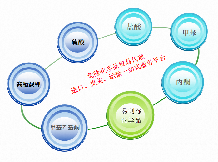 未经备案，购买、运输易制毒化学品，公安机关依法处罚！情节严重，且构成犯罪的，追究刑事责任。