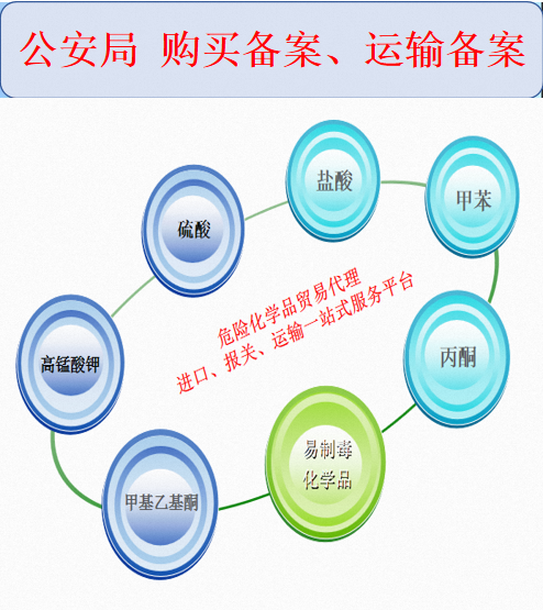 易制毒化学品购买、运输备案