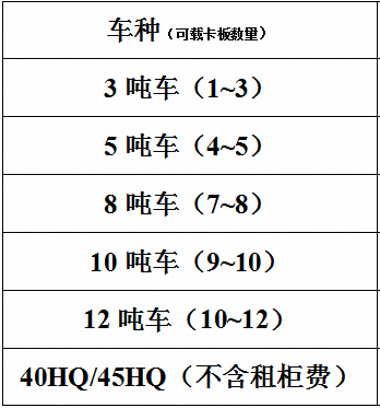 香港物流专线——正报、双清包税